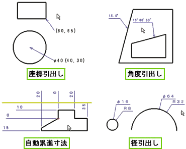 fx2